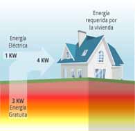 Grafico energia geotermia terreno
